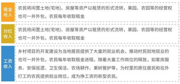 【鄉村振興】一圖讀懂鄉村振興專案實施流程！