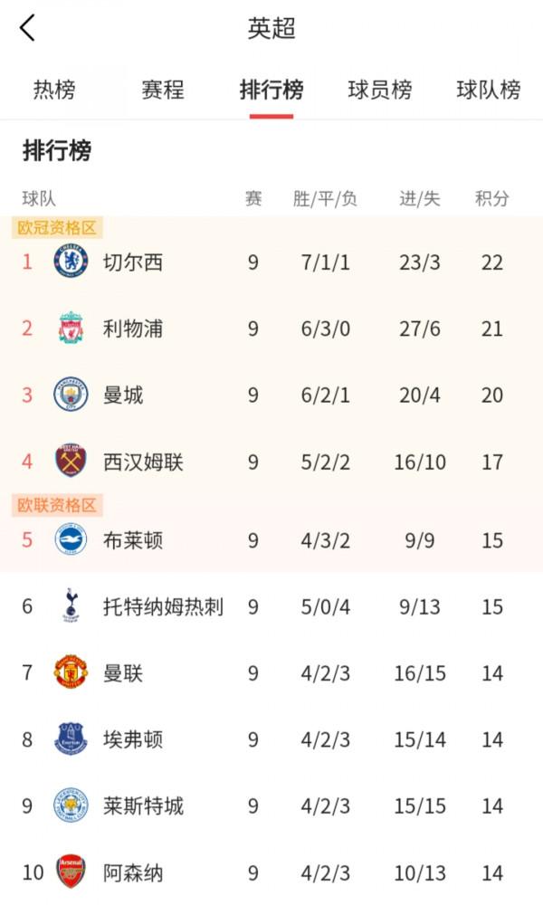 曼聯的慘敗是一場系統性危機,換掉那把“鎖”能解決全部問題嗎? 曼聯的慘敗是一場系統性危機,換掉那把“鎖”能解決全部問題嗎?