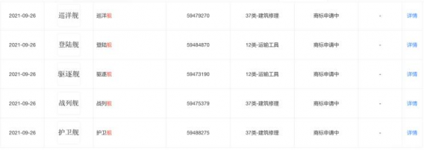 比亞迪居然申請新商標了，用軍艦命名，汽車中的“航空母艦”？