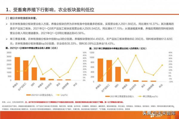 生豬養殖行業分析：當前時點如何看生豬養殖板塊投資機會？