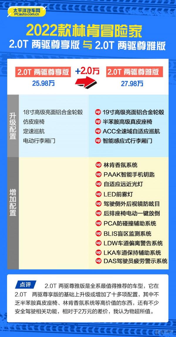 2022款林肯冒險家怎麼選?推薦2.0T 兩驅尊雅版 2022款林肯冒險家怎麼選?推薦2.0T 兩驅尊雅版