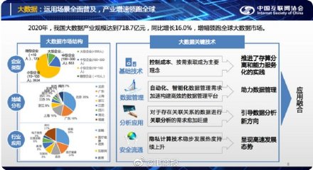 2020年全國電商交易額超37萬億 2020年全國電商交易額超37萬億