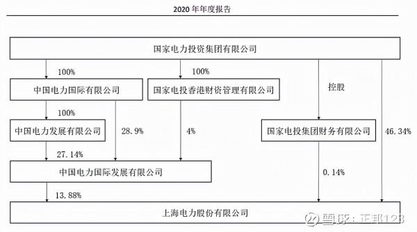 誰是最牛的新能源電力運營商?上海電力(10)投資專案分析 誰是最牛的新能源電力運營商?上海電力(10)投資專案分析