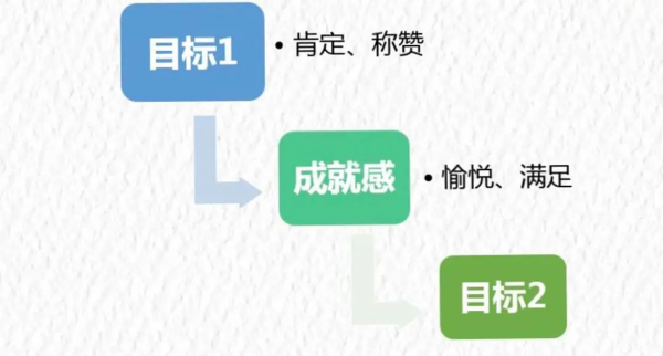 10個孩子9個“拖”，揭秘拖延症的真相