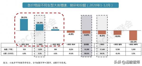 汽車行業：2022年美國、歐洲及我國，新車型上市梳理，誰最強？