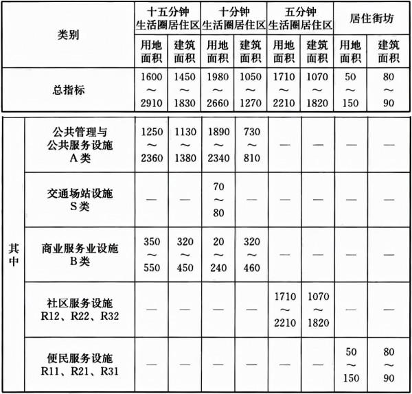 商鋪還有多大投資和持有價值？“人均商業面積”概念誤用了幾十年