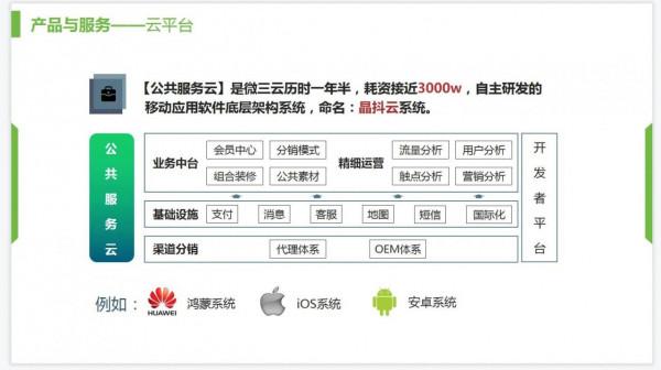 微三雲是一傢什麼樣的公司? 微三雲是一傢什麼樣的公司?