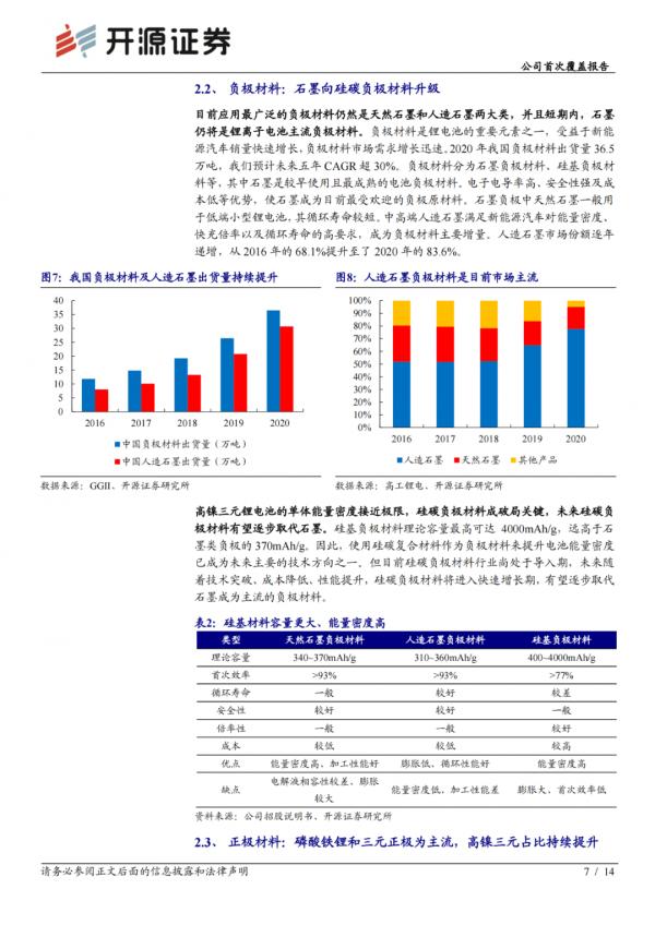 「企業報告」全球鋰電負極龍頭,正負極齊擴產迎加速發展 「企業報告」全球鋰電負極龍頭,正負極齊擴產迎加速發展