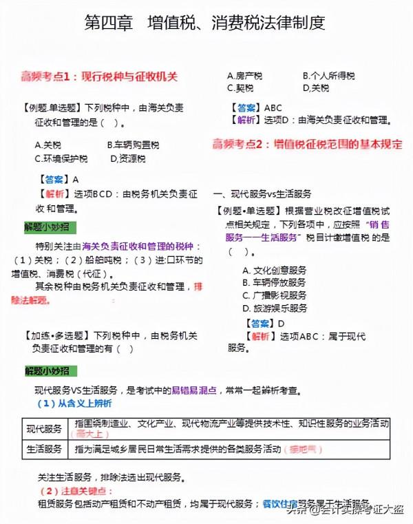 熬夜7天整理：2022初級會計經濟法基礎120個高頻考點，提前複習