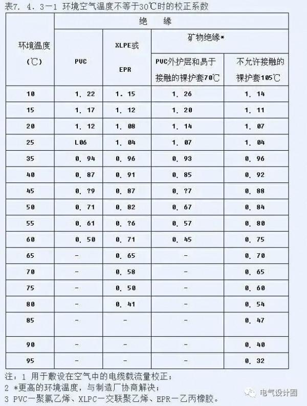 短路電流與熱穩定性詳解,電氣人必備知識 短路電流與熱穩定性詳解,電氣人必備知識
