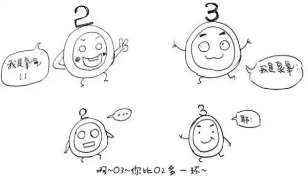 臭氧的“雙重人格” 臭氧的“雙重人格”