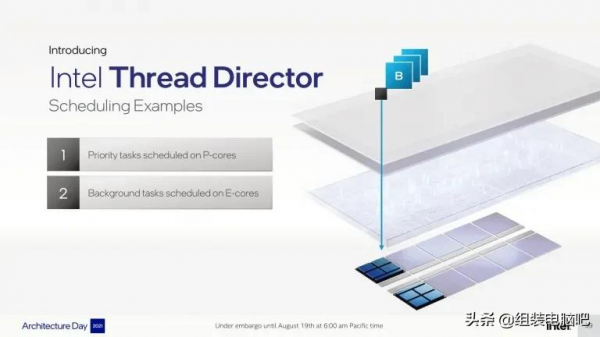 一文讀懂Intel第12代 Alder Lake 處理器,真正的改朝換代不再擠牙膏 一文讀懂Intel第12代 Alder Lake 處理器,真正的改朝換代不再擠牙膏