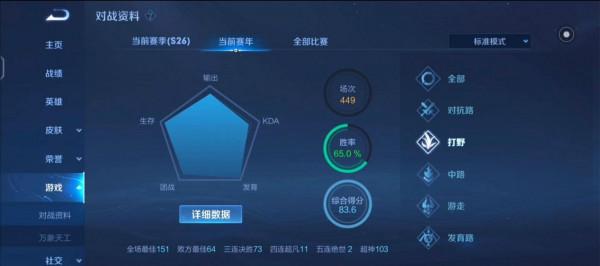 巔峰賽前五四個職業，只有一個主播在榜！北慕很欽佩，他不容易