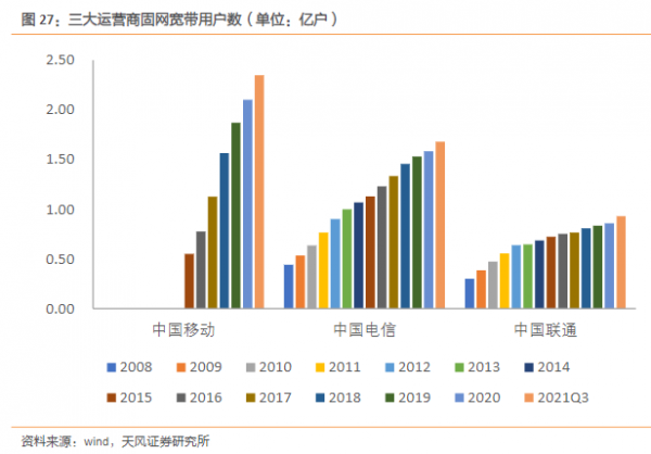 三大運營商︱本該三分天下，奈何移動一家獨大？