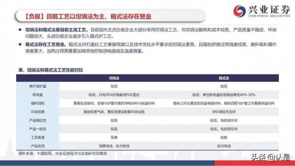 新能源車行業研究與投資策略：電動車市場開啟最美篇章