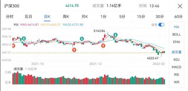 2022年，你的基金還有多久才能回本？「最新版」