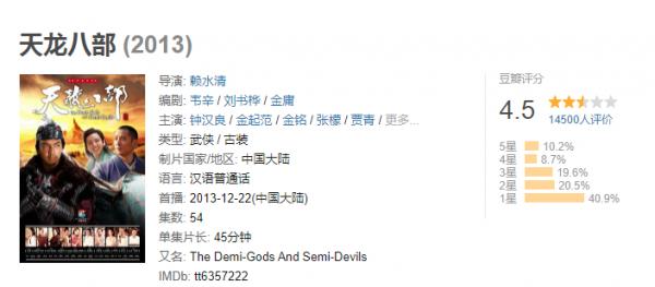 一部接一部撲了!是誰給《新神鵰俠侶》勇氣?是《天龍八部》 一部接一部撲了!是誰給《新神鵰俠侶》勇氣?是《天龍八部》