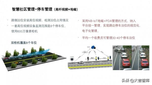 非常優秀的智慧社群解決方案PPT
