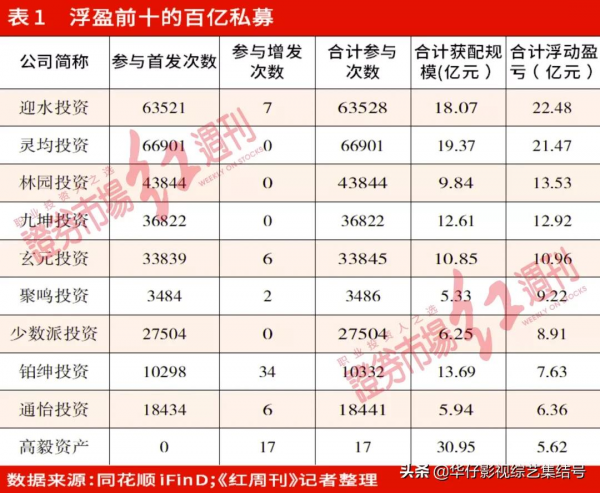 迎水、林園百億私募順勢捕捉“折價股”這51只個股或成財富新密碼