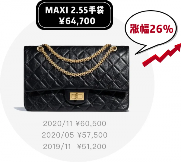 Chanel價直通7w，坐實理財產品身份了