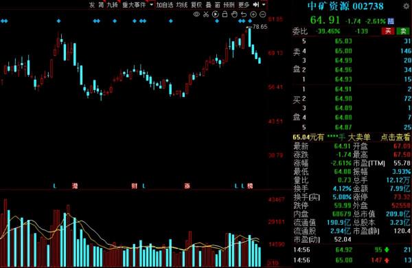 踏破門檻！機構近一週調研名單出爐，5股獲超百家機構扎堆關注