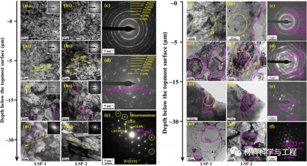 頂刊《IJP》：鐳射衝擊誘導梯度奈米結構實現高強塑馬氏體不鏽鋼