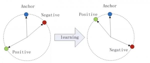 百分點感知智慧實驗室：聲紋識別技術發展及未來趨勢研究