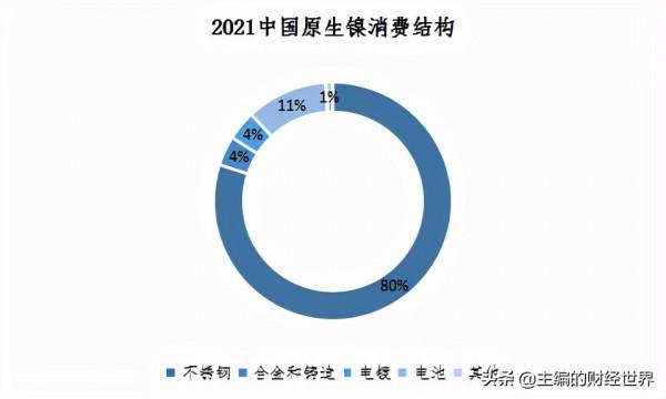 被馬斯克盯上的“妖鎳”,何時恢復供需平衡? 被馬斯克盯上的“妖鎳”,何時恢復供需平衡?
