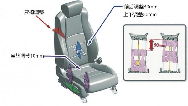 第十代本田雅閣有哪些核心價值，到底是進步了還是退步了
