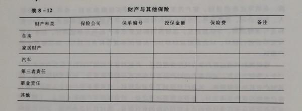 不知道自家到底有錢沒錢？超實用六大類13個表格看家庭財務規劃
