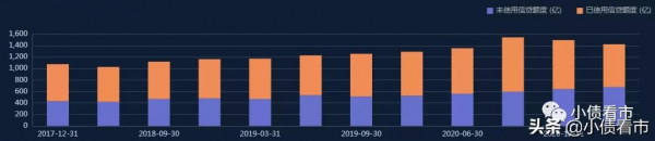 福建陽光集團3700億負債壓頂,子公司爆雷大廈將傾 福建陽光集團3700億負債壓頂,子公司爆雷大廈將傾