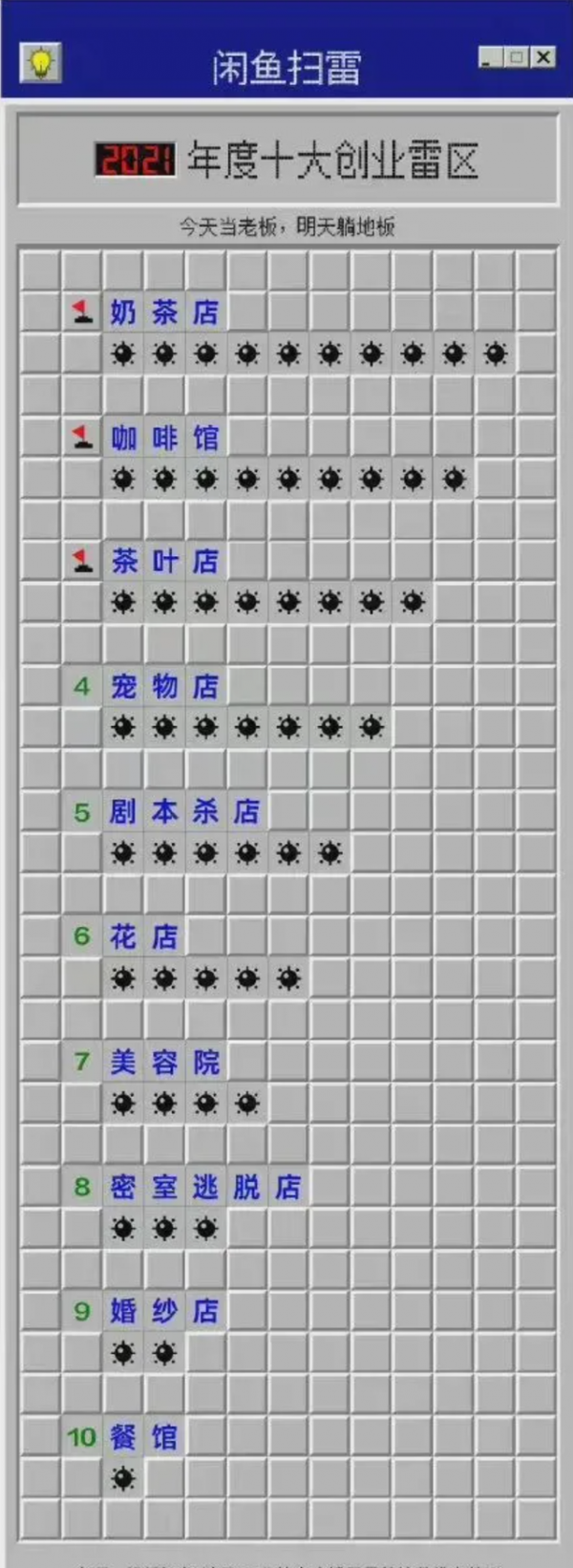 “空氣炸鍋”排閒魚2021年度十大無用產品第一，你踩過哪些雷？