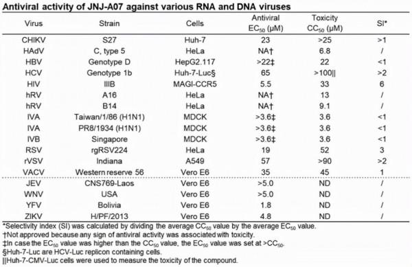 Nature：重大進展！強效化合物JNJ-A07可有效抑制登革熱病毒複製
