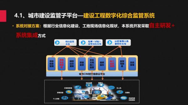 城市規建管：一體化平臺建設方案