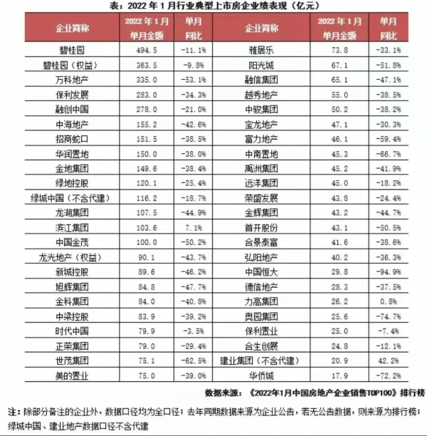 地產股，被嚇癱了
