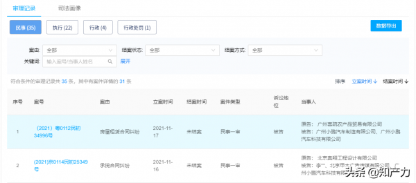 小鵬汽車採集43萬張照片人臉資料被罰10萬元 小鵬汽車採集43萬張照片人臉資料被罰10萬元