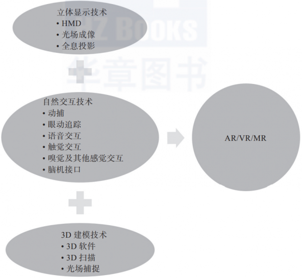 元宇宙火了！終於有人把虛擬現實（AR/VR/MR）講明白了