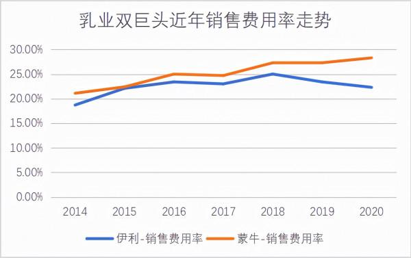 多年惡鬥代價沉重？伊利蒙牛迎來蜜月期，不過還很短暫