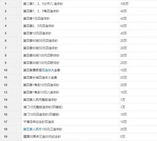 錢幣收藏,避免“吃藥” 錢幣收藏,避免“吃藥”