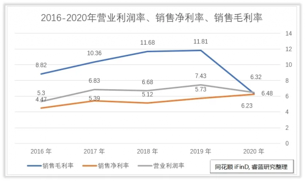 桐昆股份收入怎麼樣、賺錢嗎？