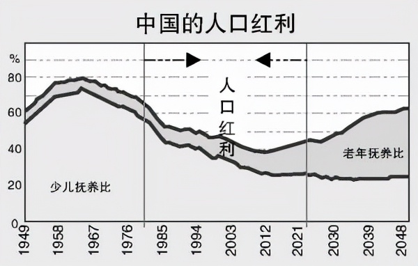 央行“降息”了,2022年樓市會“重燃”嗎? 央行“降息”了,2022年樓市會“重燃”嗎?