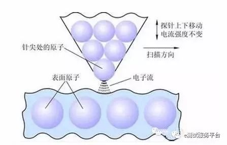 一文讀懂材料分析中最常見的10個經典測試