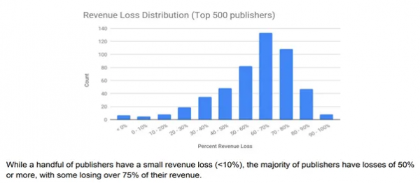 營收最多下降75% MOW聯盟阻止Google推行Privacy Sandbox