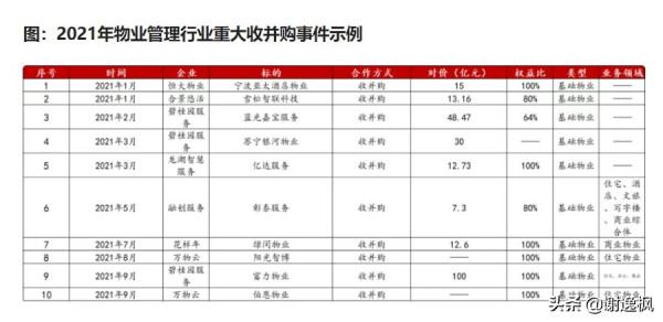 謝逸楓：物業上市潮爆發！中國房企多元化背後的轉型路徑