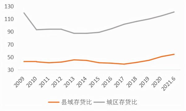 新一輪農信社改革是否要維持縣域法人穩定？重慶農商行提供了案例