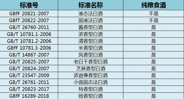 貴州本地人喜歡的4款酒，真正的好喝不貴，不含1滴工業酒精