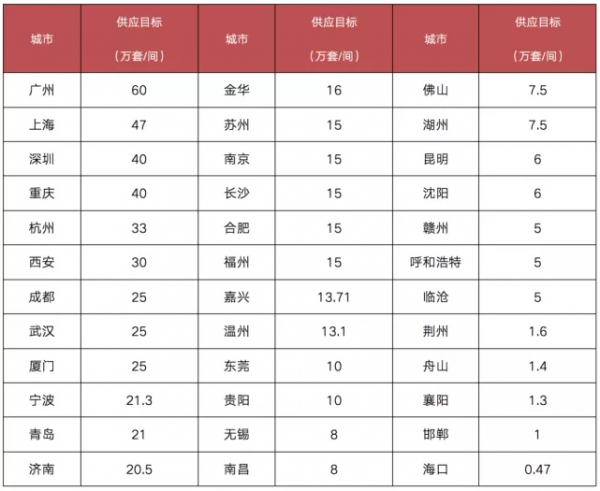 樓市鬆綁又一步,保障性租賃住房貸款不再計入“兩條紅線” 樓市鬆綁又一步,保障性租賃住房貸款不再計入“兩條紅線”