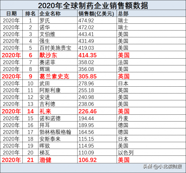 從研發實力說起，恆瑞醫藥憑什麼做行業老大？