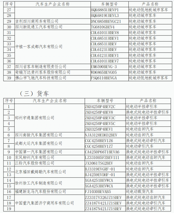 這幾款車可以免徵購置稅，有你中意的嗎？