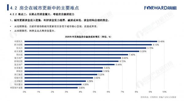 2021年中國城市更新發展報告